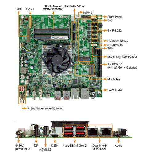 IEI Launch New Thin Mini ITX SBC With 11th Gen Intel Core Processor