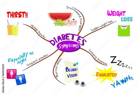 Mind Map For Diabetes Symptoms Stock Illustration Adobe Stock