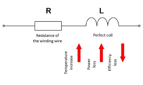 Circuit Symbol Magnetising Coil - Circuit Diagram