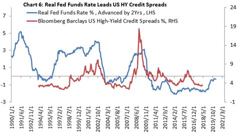 The Outlook For U.S. High-Yield Corporate Bonds Is Gloomy - iShares ...