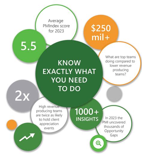 Pareto Systems Blog Post - 2024 Financial Industry Trends Report