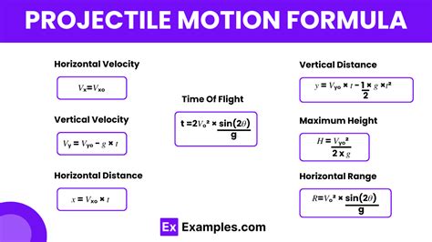 Projectile Motion Formula Formula Applications Example Problems