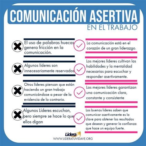 Comunicación asertiva en el trabajo Comunicacion asertiva