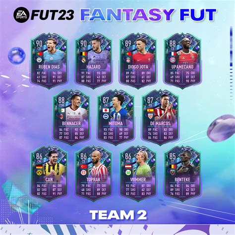 FIFA 23 Fantasy FUT Team 2 Released