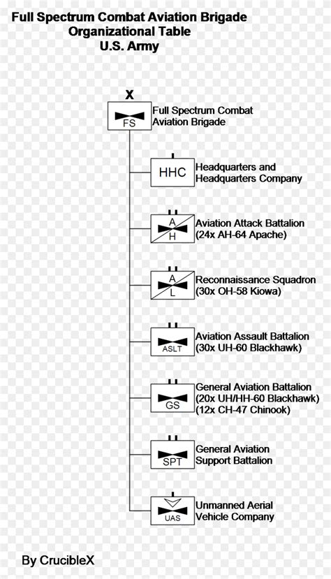 Combat Aviation Brigade Us Army Aviation Organization, Text, Symbol ...