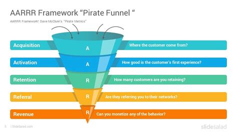 AARRR Framework Pirate Metrics PowerPoint Template SlideSalad