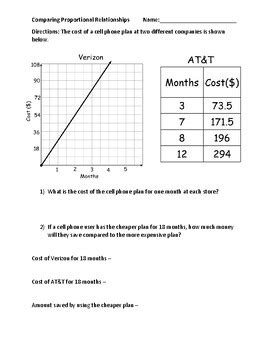 Comparing Proportional Relationships Graphs Data Tables And Equations