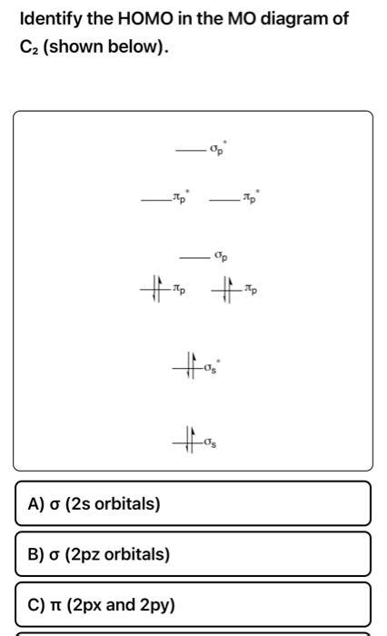 Solved Identify The HOMO In The MO Diagram Of C2 Shown Chegg