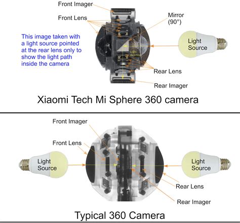 Xiaomi Tech focuses on thin with Mi Sphere 360 camera - Electronic ...