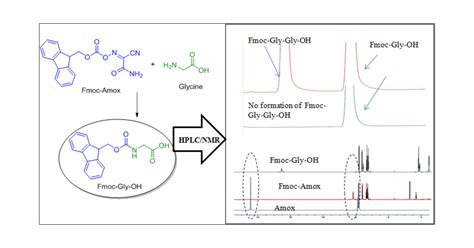 Solved The Following Proton Spectrum Is For Fmoc Osu And Off