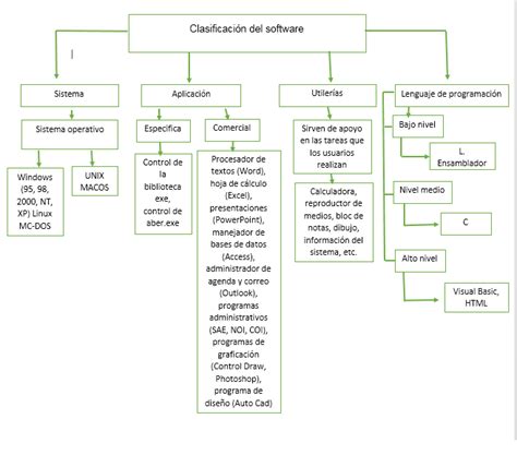 Cuadro Sinoptico De Tipos De Software 1702 The Best Porn Website