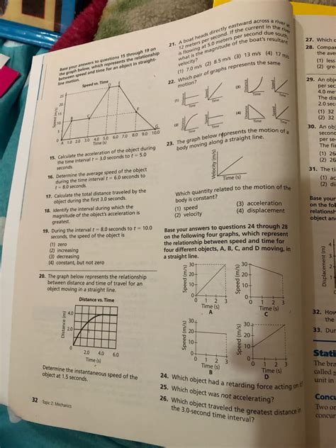 Answered 20 The Graph Below Represents The… Bartleby