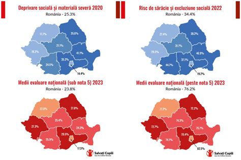 Cele Mai S Race Zone Din Rom Nia Cele Mai Slabe Rezultate La Evaluarea