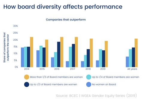 Gender Bias In Hiring Report Data Backed Strategies For Improving