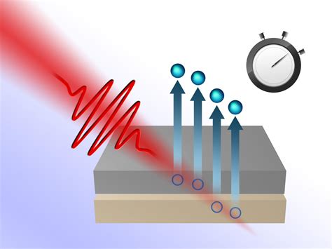 Laser pulses used to track motion of electrons in metals with attosecond precision