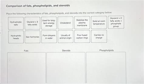 Solved Comparison of fats, phospholipids, and steroidsPlace | Chegg.com