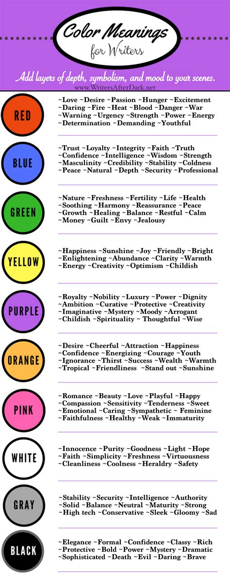 Color Meanings for Writers – Writers After Dark