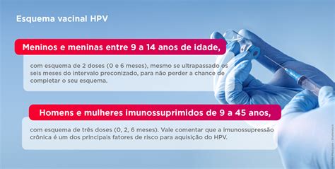 Entenda o que é o HPV