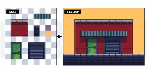 ¿qué Son El Tileset Y El Tilemap En El Desarrollo De Videojuegos