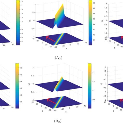 The Propagation Dynamics Of Optical Solitons In The NLDC With PIM PIM