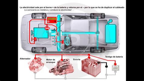 ASÍ FUNCIONA EL AUTOMÓVIL I 1 26 Circuito eléctrico 4 9 YouTube