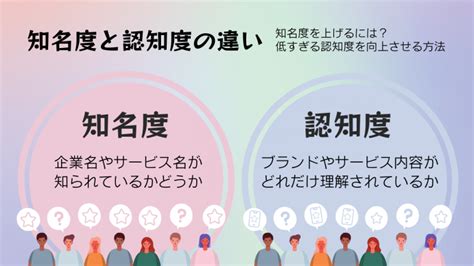 知名度を上げるには？低すぎる認知度を向上させる方法