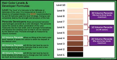 Hair Color Formula Chart