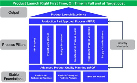 New Product Introduction Consultancy Industry Forum