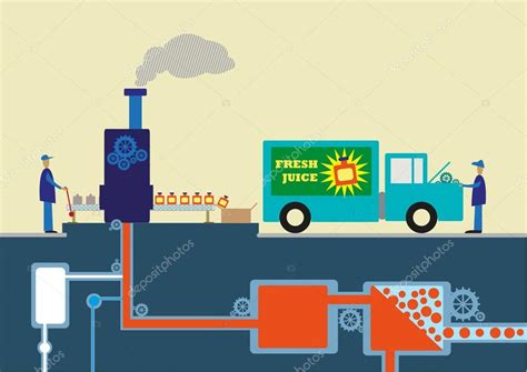 F Brica De Jugo De Frutas Con Diagrama De Flujo Del Proceso Sistem Tico