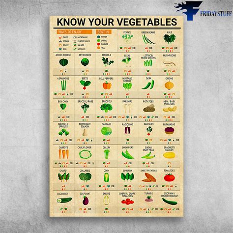 Knowledge Your Vegetables Fennel Leeks Mushrooms Okra Kale FridayStuff