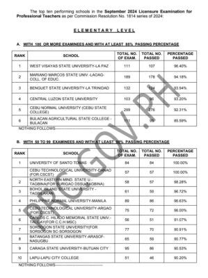 PERFORMANCE OF SCHOOLS September 2024 Licensure Exam For Teachers LET