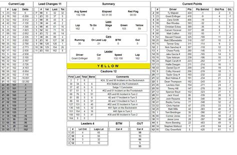 Brett Winningham On Twitter NCTS Unofficial Results And Race