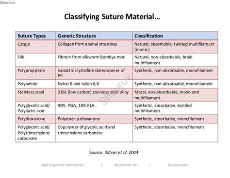 Suture Size Chart Body Part