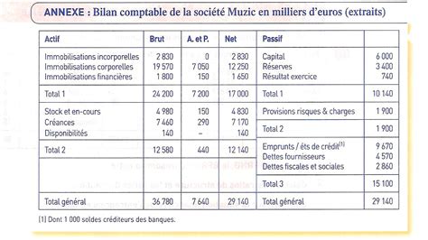 Exercices Analyse Bilan MUCADIS