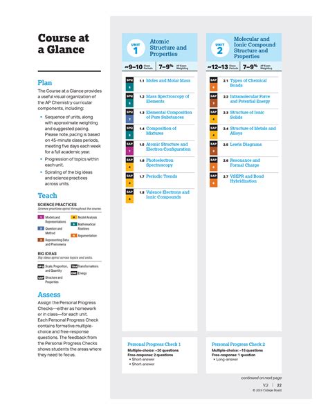 Ap Chemistry Course At A Glance 910 ClassPeriods 79 AP