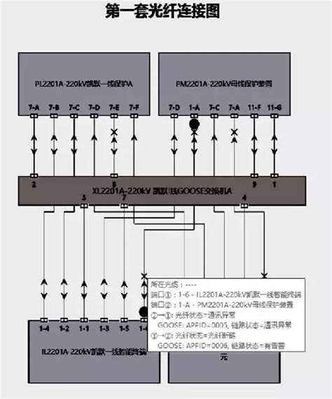 智能变电站二次回路在线监测与故障快速定位的新方法 电气技术杂志社