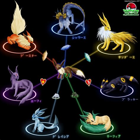 New Eevee Evolution Aireon