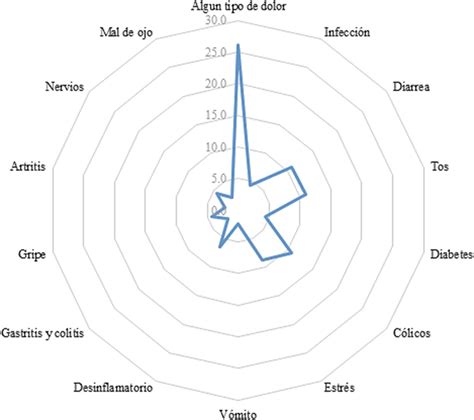 El Papel De La Agricultura En La Seguridad Alimentaria De Las