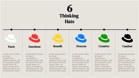 Six Thinking Hats Technique Visual Paradigm User Contributed Diagrams