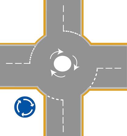 Mini Roundabouts And Signalling Xt Driver Training