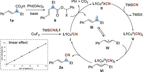 Copper Catalyzed Enantioselective Decarboxylative Cyanation Of