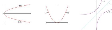 Symmetry - Math Analysis Functions