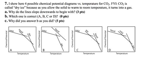 Solved Show Here Possible Chemical Potential Diagrams Vs Chegg