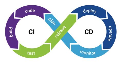 Setting Up Ci Cd Using Github Actions Analytics Vidhya