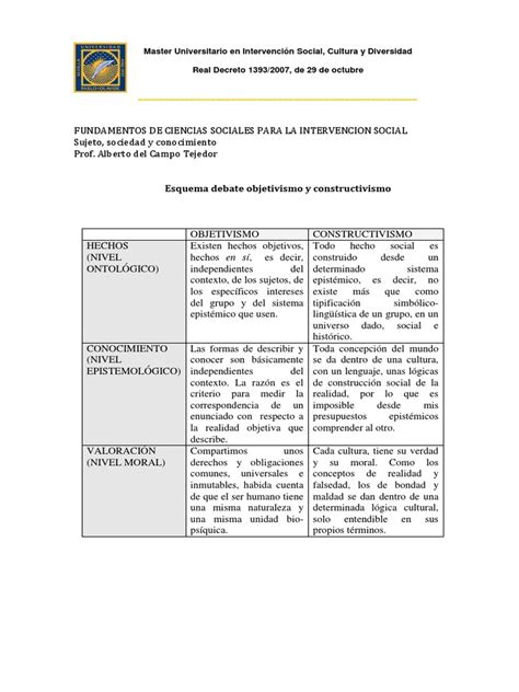 Esquema Constructivismo Y Objetivismo Pdf Conocimiento Epistemología