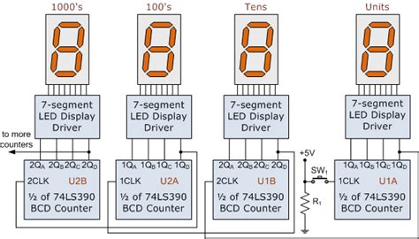 Segment Display Truth Table K Map Calculator Cs Spring