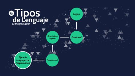 Tipos de Lenguaje de Programación by Gabriel Avendaño on Prezi