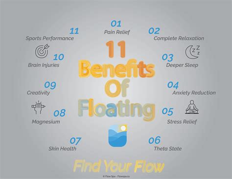 Top eleven health benefits of float therapy – Artofit
