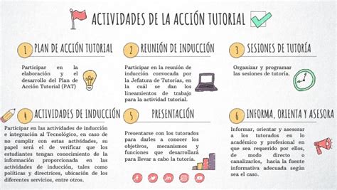 Actividades De La Acci N Tutorial