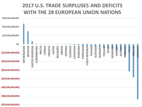 Merchandise Trade Deficit With EU Hit Record Through May CNSNews